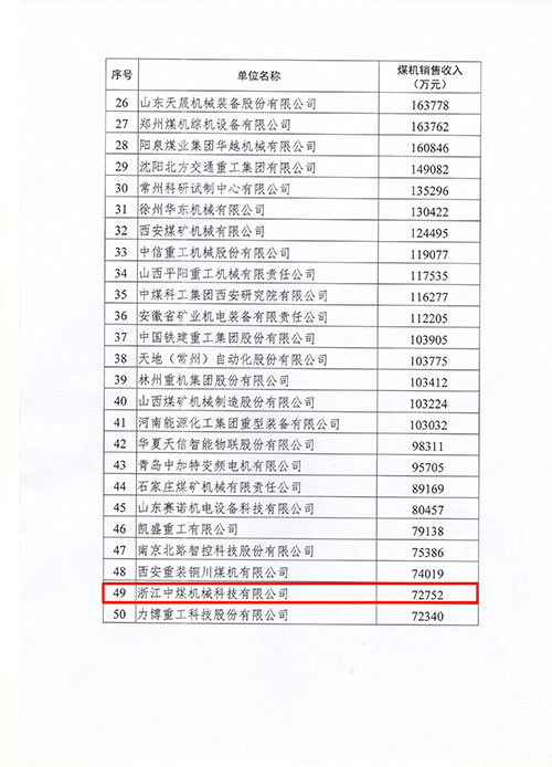 中煤科技.jpg 上海創(chuàng)力集團(tuán)及子公司浙江中煤科技入選2022年度中國煤炭機(jī)械工業(yè)50強(qiáng)(圖2)